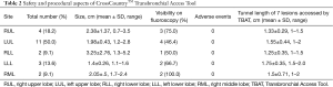 Click on image to zoom Table 2