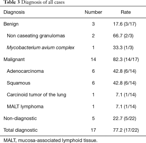 Table 3