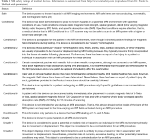 Click on image to zoom Table 1
