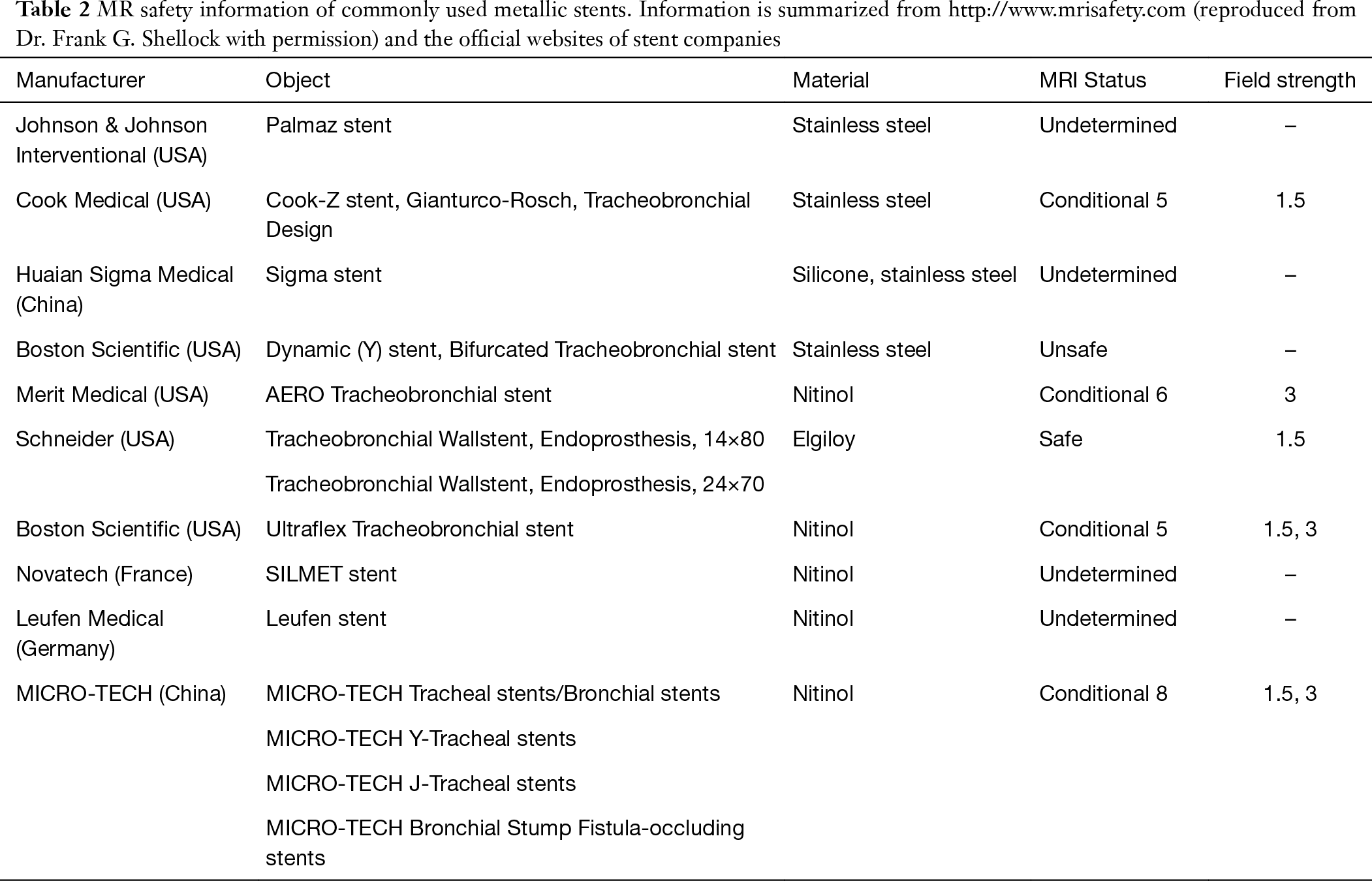 Table 2
