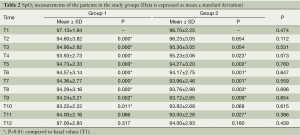 Table 2