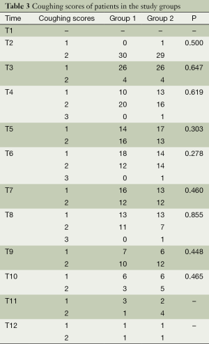 Table 3