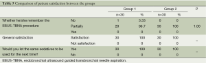 Click on image to zoom Table 5