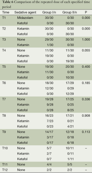 Table 6