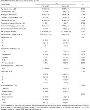 Table 1