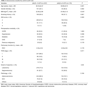 Click on image to zoom Table 2