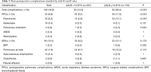 Table 3