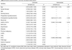 Table 4