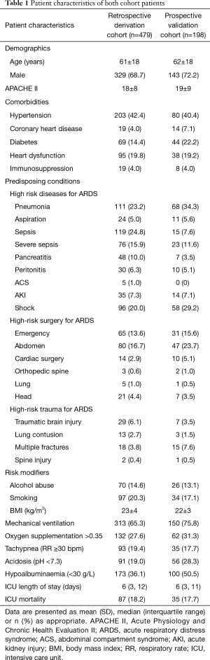 Click on image to zoom Table 1