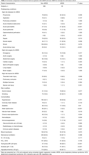 Click on image to zoom Table 2