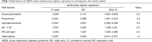 Click on image to zoom Table 3