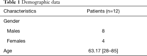 Click on image to zoom Table 1