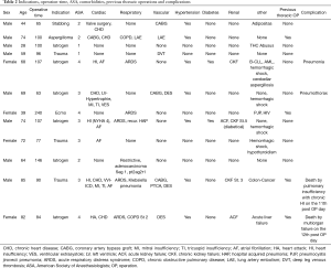 Click on image to zoom Table 2