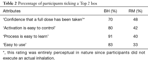 Table 2