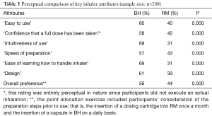 Table 3