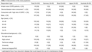 Click on image to zoom Table 1