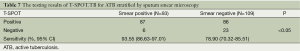 Click on image to zoom Table 1
