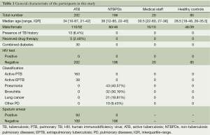 Click on image to zoom Table 1