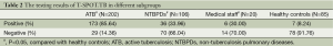 Click on image to zoom Table 2