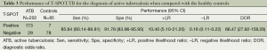 Click on image to zoom Table 1