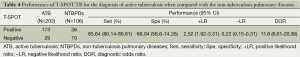 Click on image to zoom Table 4