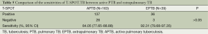 Click on image to zoom Table 5