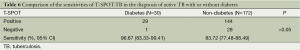 Click on image to zoom Table 6