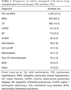 Table 1