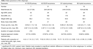 Click on image to zoom Table 1