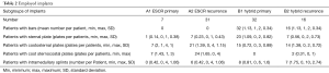 Click on image to zoom Table 2