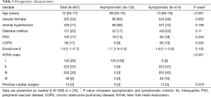 Click on image to zoom Table 1
