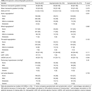 Click on image to zoom Table 2