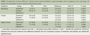 Click on image to zoom Table 1