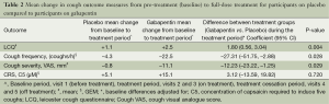 Table 2