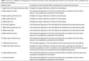 Click on image to zoom Table 1