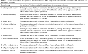 Click on image to zoom Table 2