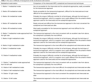 Click on image to zoom Table 3