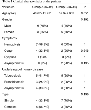 Click on image to zoom Table 1