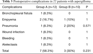 Click on image to zoom Table 3