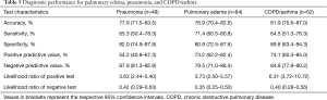 Click on image to zoom Table 5