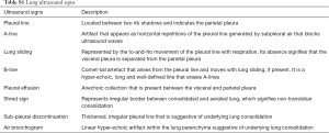 Click on image to zoom Table S1