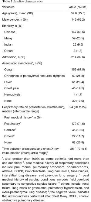 Click on image to zoom Table 2