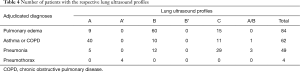 Click on image to zoom Table 4