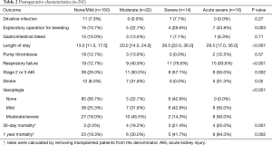 Click on image to zoom Table 2
