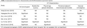 Click on image to zoom Table 1