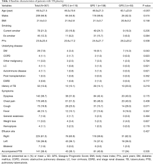 Click on image to zoom Table 1