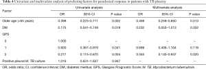 Click on image to zoom Table 4