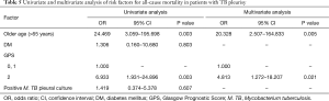 Click on image to zoom Table 5
