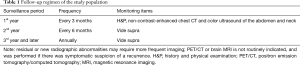 Click on image to zoom Table 1