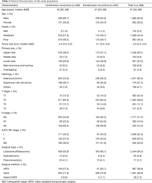 Click on image to zoom Table 2